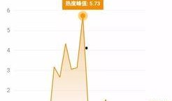 2025十大热点事件,2025年度十大热点事件深度解析